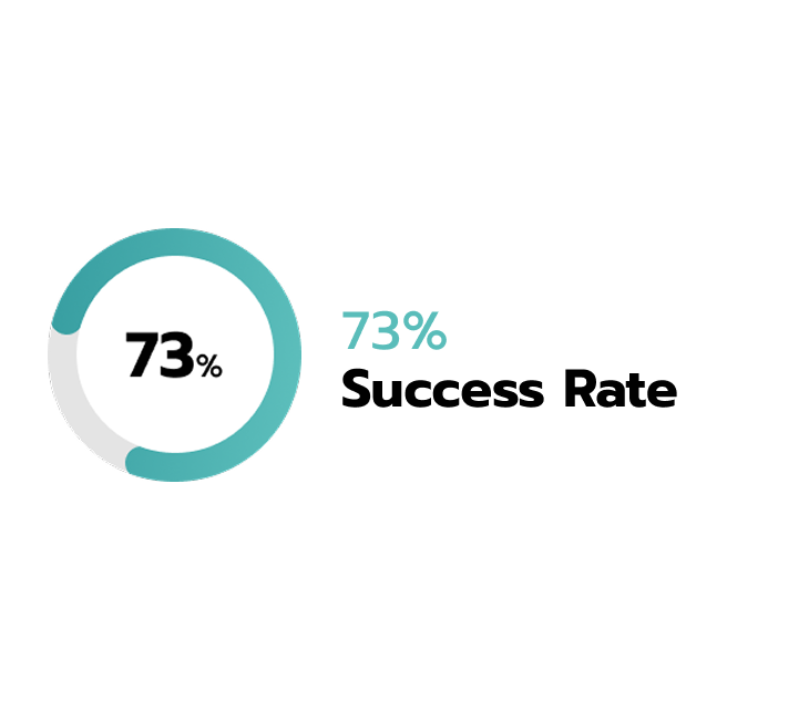 gitfertility